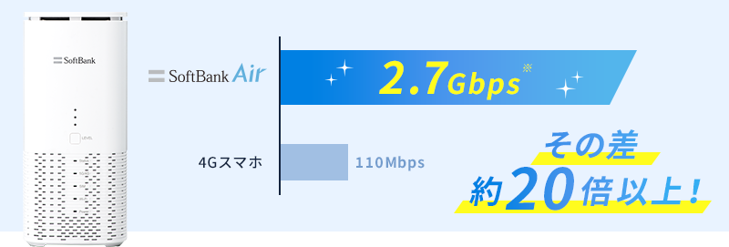 その差約20倍以上！
