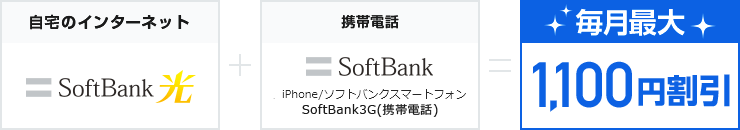 自宅のインターネットとスマホをソフトバンクにすると毎月最大1,100円割引