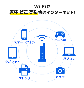 Wi-Fiで家中どこでも快適インターネット