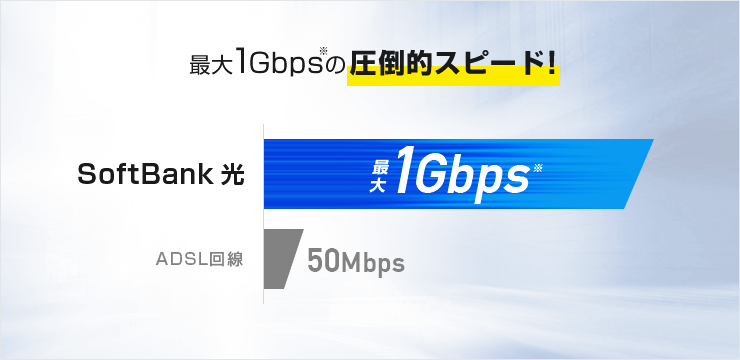 最大1Gbpsの圧倒的スピード！