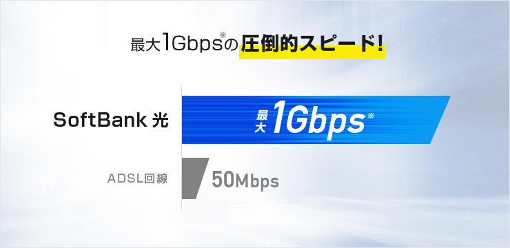 最大1Gbpsの圧倒的スピード!