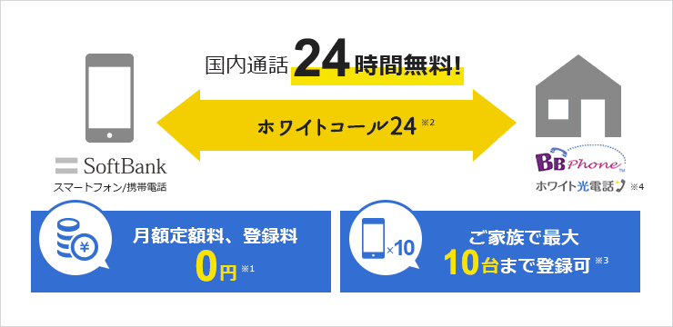 ソフトバンクスマートフォンならもっとおトク！