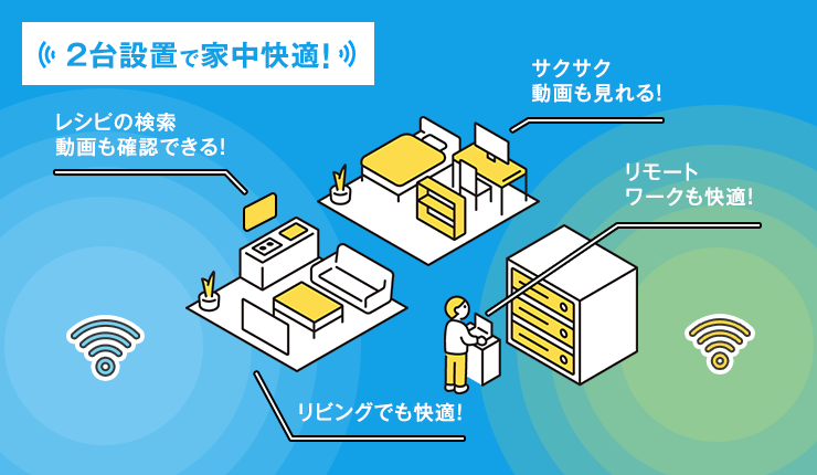 ２台設置で家中快適！