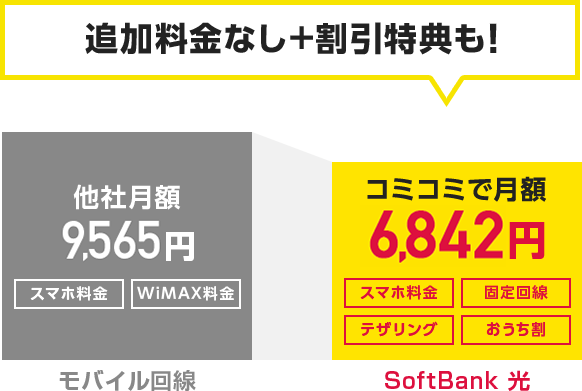 追加料金なし+割引特典も！