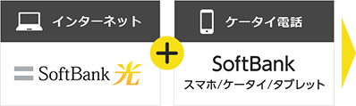インターネット+ケータイ電話