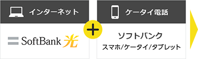 インターネット+ケータイ電話