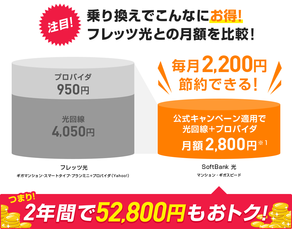 注目!乗り換えでこんなにお得!フレッツ光との月額を比較!