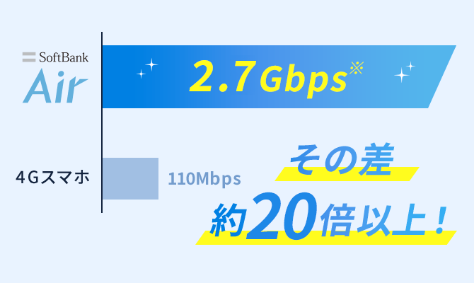 その差約5倍以上！