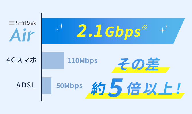 その差約5倍以上！