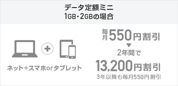 データ定額ミニ1GB・2GBの場合場合