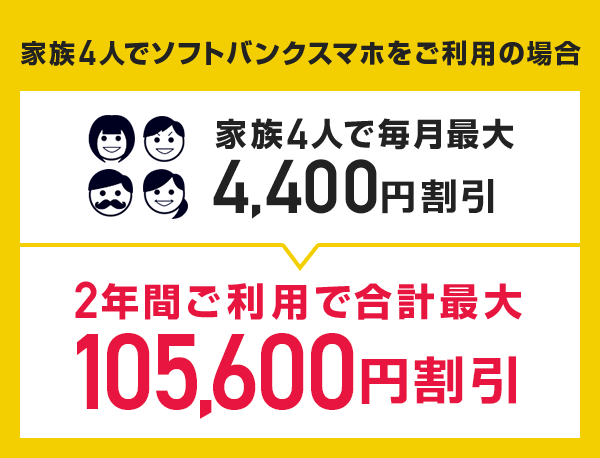 家族4人でソフトバンクスマホをご利用なら2年間ご利用で合計最大105,600円割引