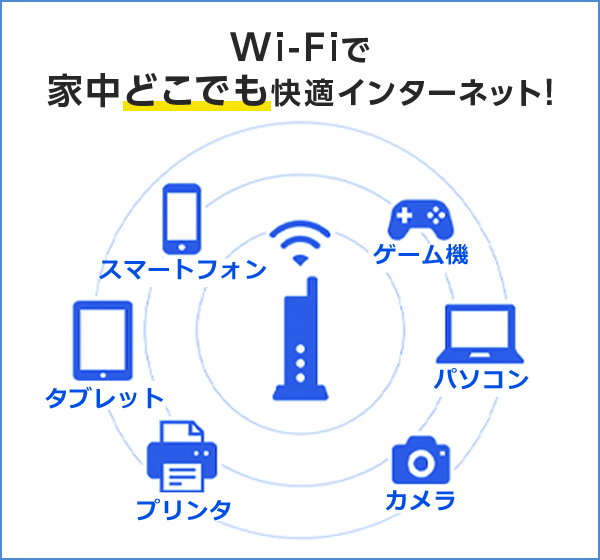 Wi-Fiで家中どこでも快適インターネット