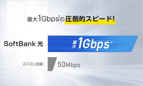 最大1Gbpsの圧倒的スピード！