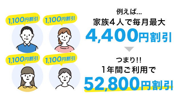 例えば…家族4人で毎月最大4,400円割引 つまり!!1年間ご利用で52,800円割引