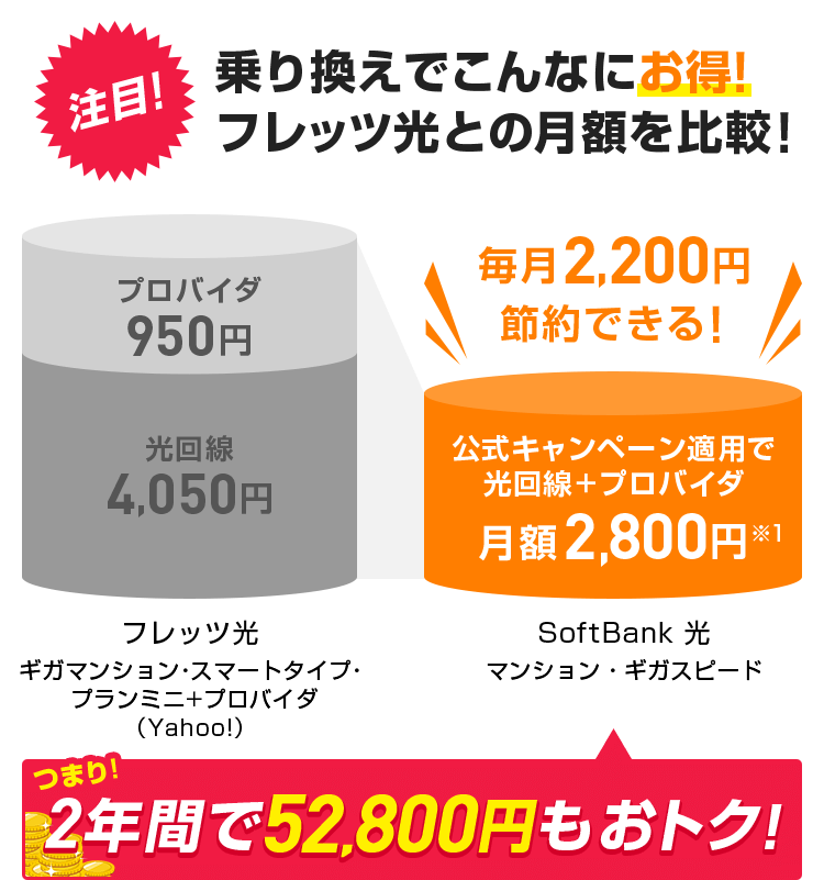 注目!乗り換えでこんなにお得!フレッツ光との月額を比較!